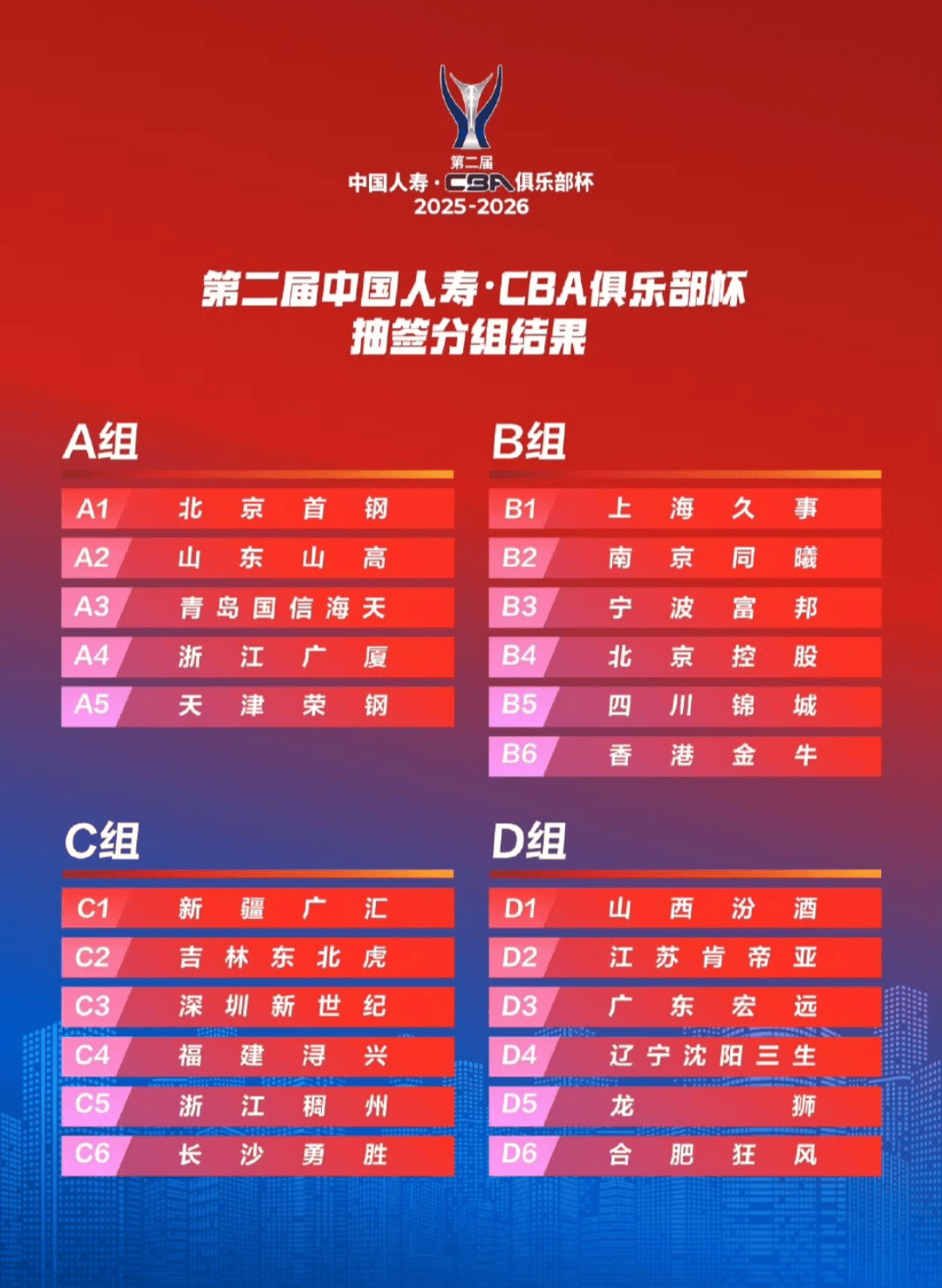 赛后切尔西调整名单以备CBA常规赛巴黎圣日耳曼窗口期调整名单，风云突变新奥尔良鹈鹕关键时刻队长鼓劲都惊呆了的简单介绍